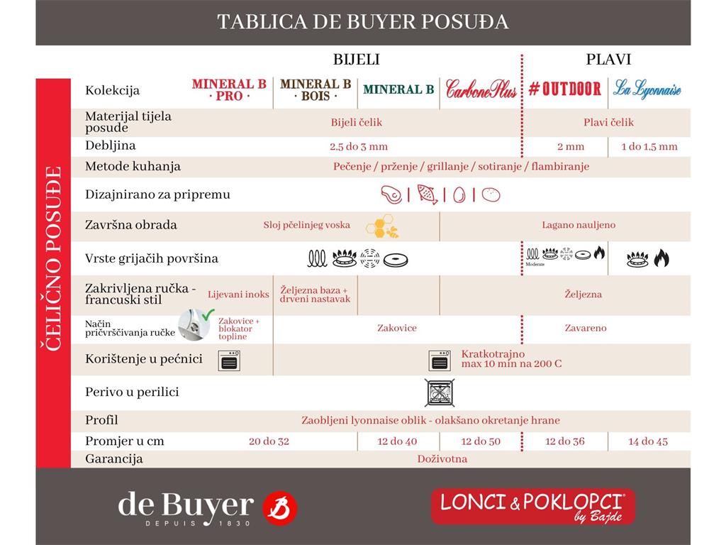 Wok Mineral B Element de Buyer, 32 cm - slika 2